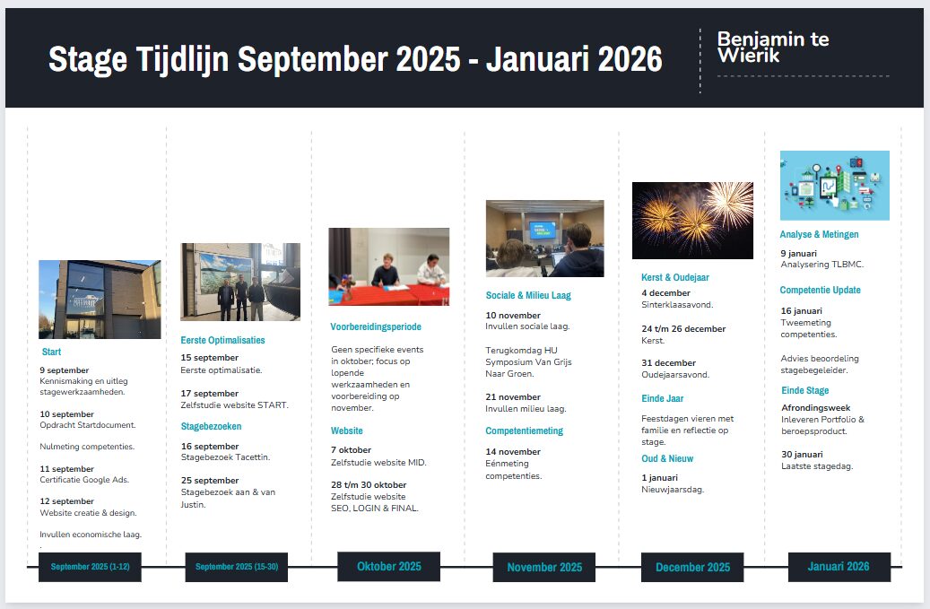 Stageperiode tijdlijn van de gehele stageperiode